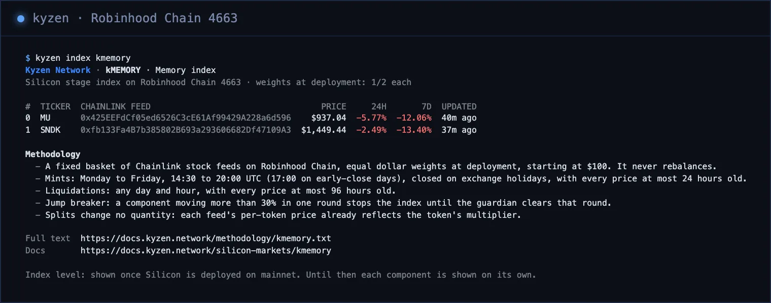 kyzen index kmemory: MU and SNDK with their Chainlink feeds, prices and moves, then the methodology.