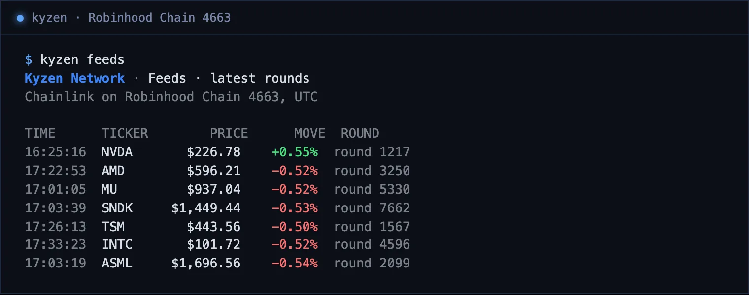 kyzen feeds: the time, ticker, price, move and round number of each feed's latest round.
