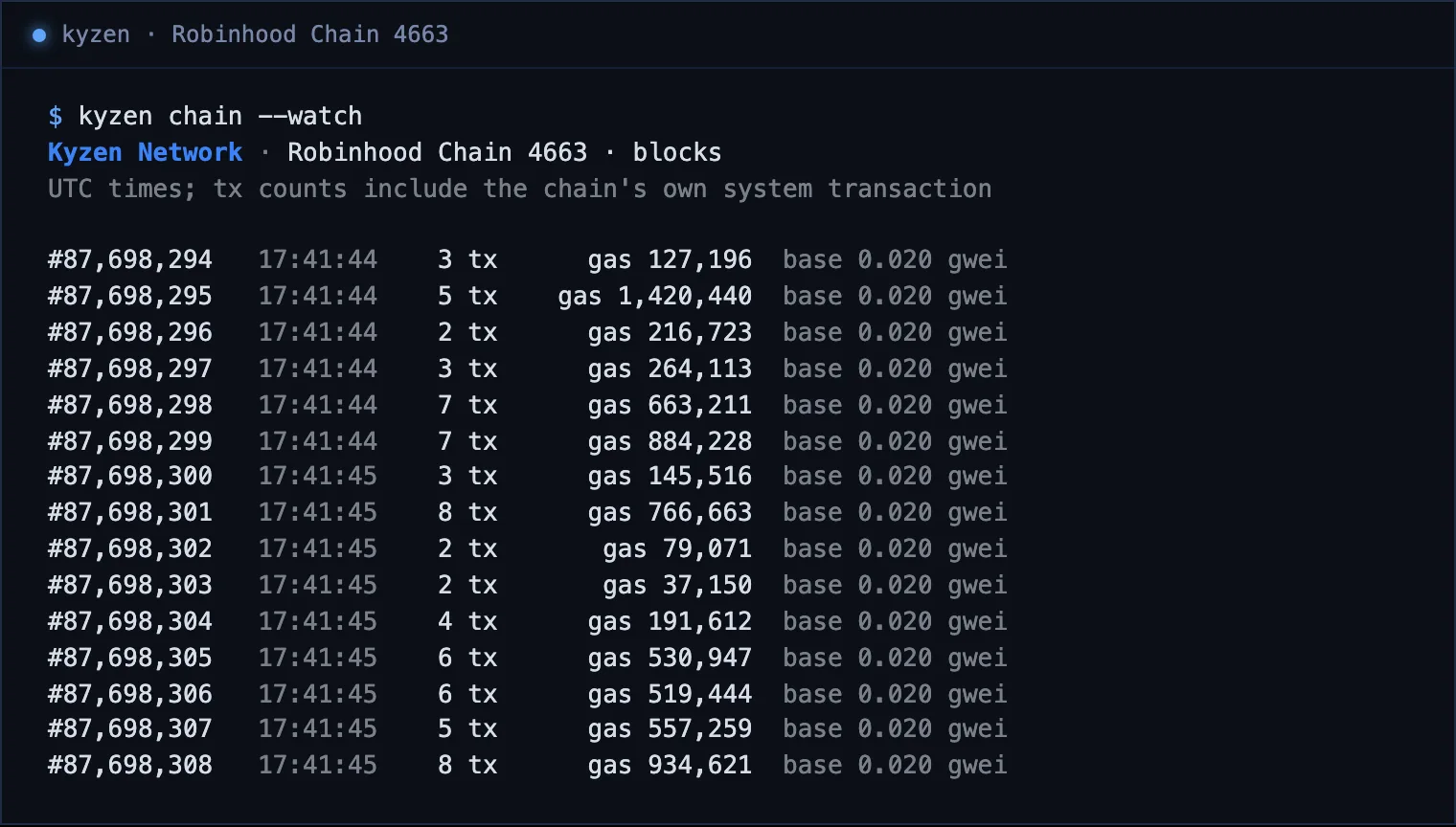 kyzen chain --watch: one line per block with number, time, transactions, gas and base fee.