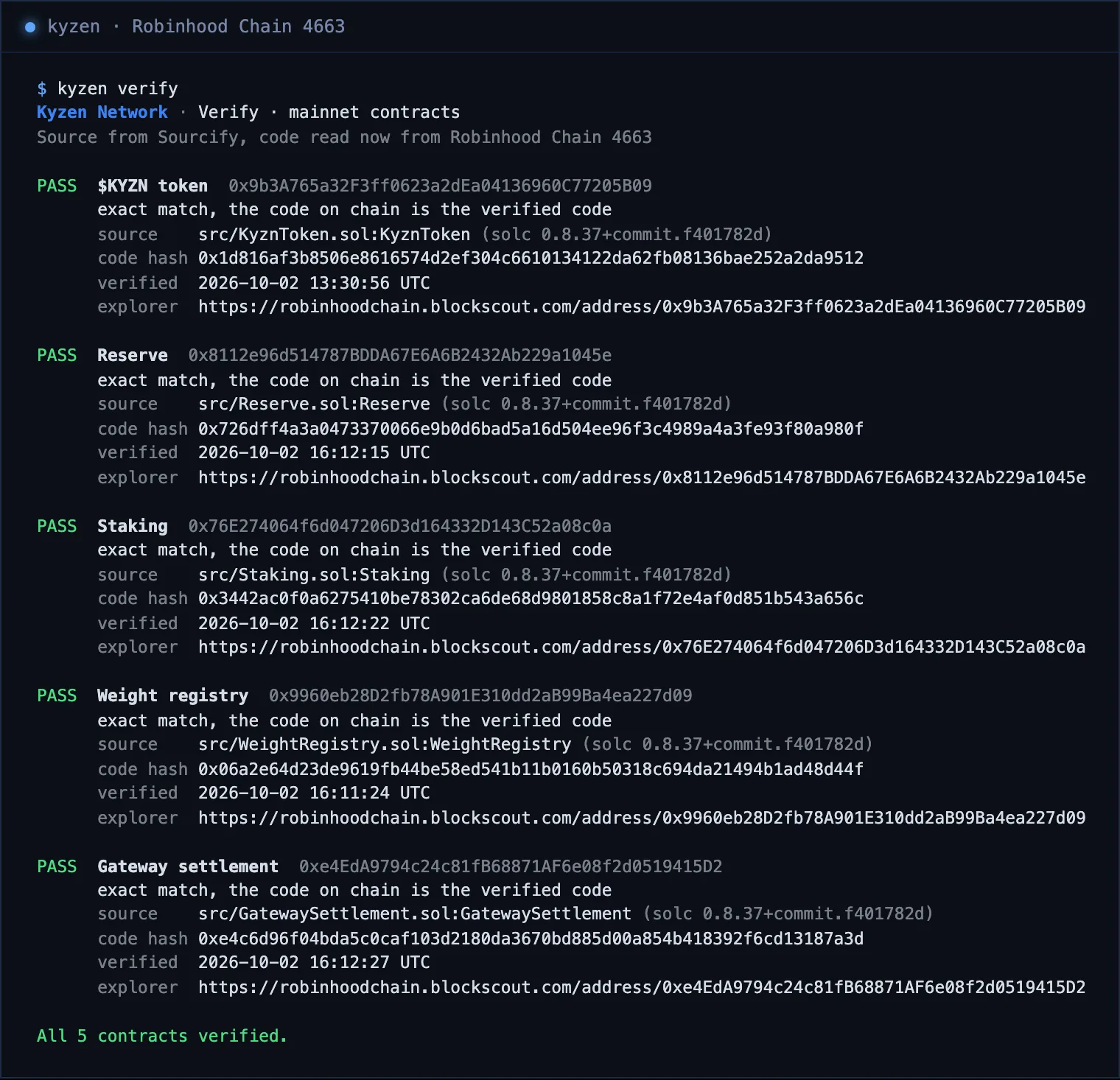 kyzen verify: PASS for the $KYZN token, Reserve, Staking, Weight registry and Gateway settlement, each with its source, code hash and explorer link.