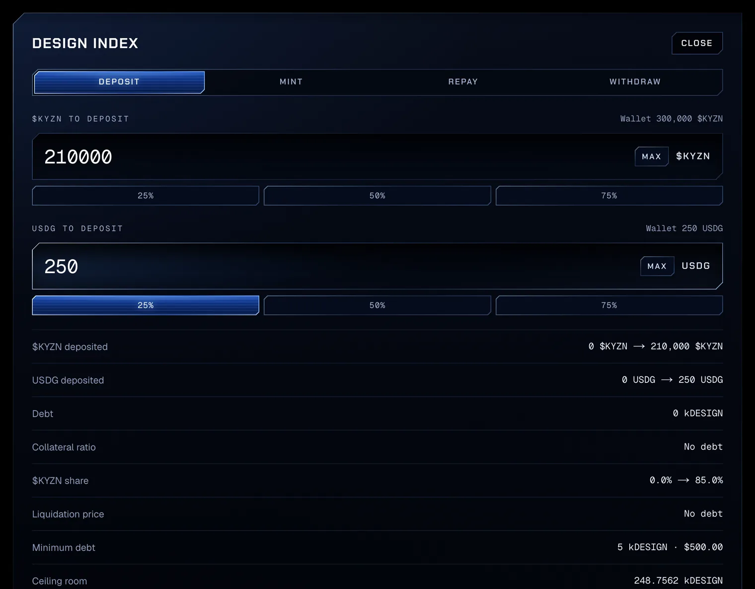 The Design index panel on Deposit: 210000 in $KYZN to deposit and 250 in USDG to deposit, the rows $KYZN deposited 0 → 210,000 $KYZN, USDG deposited 0 → 250 USDG, $KYZN share 0.0% → 85.0%, Minimum debt 5 kDESIGN · $500.00 and Ceiling room 248.7562 kDESIGN, and the Deposit collateral button outlined.
